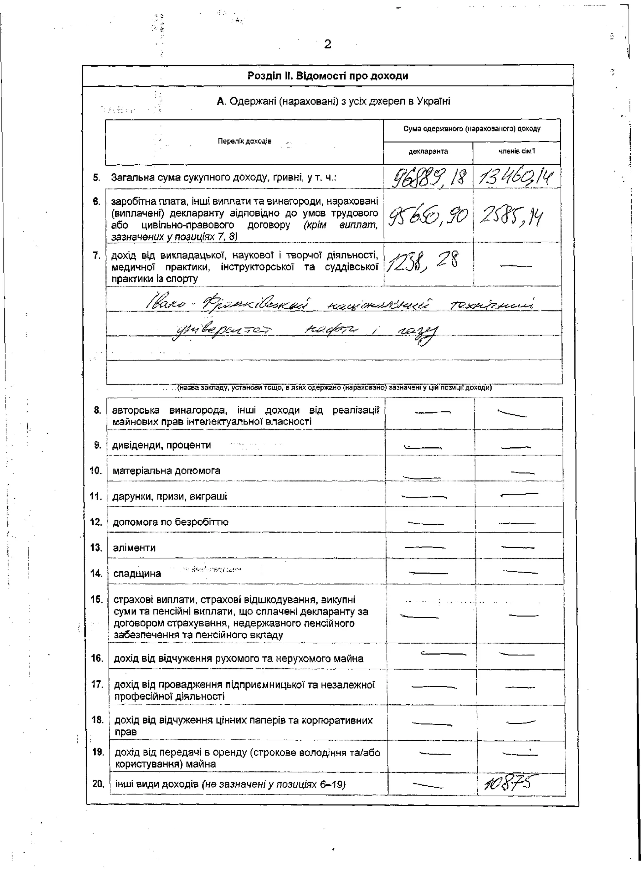 Декларація Ігоря Пасічняка | PDF