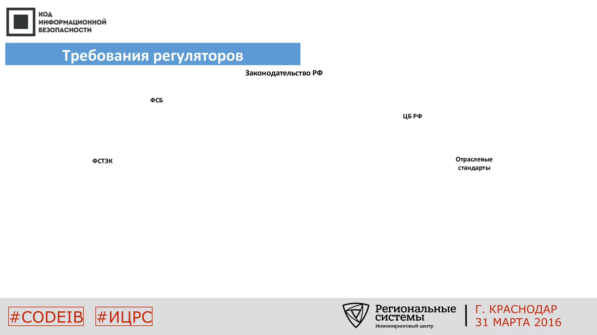 Требования регуляторов
#CODEIB
Процесс построения комплексной
системы защиты информации
ФСТЭК
ФСБ
Законодательство РФ
ЦБ РФ
Отраслевые
стандарты
#ИЦРС
Г. КРАСНОДАР
31 МАРТА 2016
 