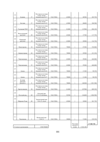 101
16
Беляево 37
Постерына путевых
стенах метро,
Клеевой несв.4х17 VALTERA 63000 1 40500 303 750
17
Беговая 37
Постерына путевых
стенах метро,
Клеевой несв.4х18 VALTERA 63000 1 40600 304 500
18
Таганская ТКЛ 39
Постерына путевых
стенах метро,
Клеевой несв.4х19 VALTERA 81000 1 119500 896 250
19 Волгоградский
проспект 20
Постерына путевых
стенах метро,
Клеевой несв.4х20 VALTERA 63000 1 15700 117 750
20 Рязанский
проспект 10
Постерына путевых
стенах метро,
Клеевой несв.4х21 VALTERA 63000 1 28900 216 750
21
Новогиреево 34
Постерына путевых
стенах метро,
Клеевой несв.4х22 VALTERA 70000 1 47200 354 000
22
Авиамоторная 84
Постерына путевых
стенах метро,
Клеевой несв.4х23 VALTERA 70000 1 29500 221 250
23
Чертановская 12
Постерына путевых
стенах метро,
Клеевой несв.4х24 VALTERA 63000 1 59200 444 000
24
Чертановская 35
Постерына путевых
стенах метро,
Клеевой несв.4х25 VALTERA 63000 1 59200 444 000
25
Анино 12
Постерына путевых
стенах метро,
Клеевой несв.4х26 VALTERA 70000 1 13100 98 250
26
Анино 14
Постерына путевых
стенах метро,
Клеевой несв.4х27 VALTERA 70000 1 13100 98 250
27
Бульвар
Дмитрия
Донского 9
Постерына путевых
стенах метро,
Клеевой несв.4х28 VALTERA 70000 1 140200 1 051 500
28
Братиславская 30
Постерына путевых
стенах метро,
Клеевой несв.4х29 VALTERA 81000 1 107900 809 250
29
Охотный ряд 60
Световой щит
2,5х1,0 лобовина VALTERA 92500 1 144600 1 084 500
30
Марьина Роща 48
Эскалаторный щит
1,8х1,2, спуск VALTERA 43000 1 34900 261 750
31
Чкаловская 2
Несветовой щит
1,8х1,2 VALTERA 50000 1 71900 539 250
Пассажир
опоток в
сутки 2 344 100
17 580 750
Стоимость размещения 2 084 500,00
 