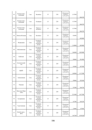 106
43
Белорусская -
кольцевая
1 шт. Вестибюль 15 228
Плазменна
я панель,
1,25 х 0,72
115500
866250
44
Белорусская -
кольцевая
1 шт. Платформа 15 228
Плазменна
я панель,
1,25 х 0,72
115500
866250
45
Белорусская -
кольцевая
1 шт. Переход в
вестибюль
15 228
Плазменна
я панель,
1,25 х 0,72
115500
866250
46 Новослободская 1 шт. Вестибюль 15 228
Плазменна
я панель,
1,25 х 0,72
65600
492000
47 Медведково 2 шт.
Платформа,
колонна
экстренного
вызова
15 228
Плазменна
я панель,
1,25 х 0,72
118000 885000
48 Бабушкинская 2 шт.
Платформа,
колонна
экстренного
вызова
15 228
Плазменна
я панель,
1,25 х 0,72
146000 1095000
49 Свиблово 2 шт.
Платформа,
колонна
экстренного
вызова
15 228
Плазменна
я панель,
1,25 х 0,72
50800 381000
50
Ботанический
сад
2 шт.
Платформа,
колонна
экстренного
вызова
15 228
Плазменна
я панель,
1,25 х 0,72
41000 307500
51 ВДНХ 2 шт.
Платформа,
колонна
экстренного
вызова
15 228
Плазменна
я панель,
1,25 х 0,72
149000 1117500
52 Алексеевская 2 шт.
Платформа,
колонна
экстренного
вызова
15 228
Плазменна
я панель,
1,25 х 0,72
39000 292500
53 Рижская 2 шт.
Платформа,
колонна
экстренного
вызова
15 228
Плазменна
я панель,
1,25 х 0,72
35300 264750
54
Проспект Мира
- КРЛ
2 шт.
Платформа,
колонна
экстренного
вызова
15 228
Плазменна
я панель,
1,25 х 0,72
221000 1657500
55 Сухаревская 2 шт.
Платформа,
колонна
экстренного
вызова
15 228
Плазменна
я панель,
1,25 х 0,72
32700 245250
56 Тургеневская 2 шт.
Платформа,
колонна
экстренного
вызова
15 228
Плазменна
я панель,
1,25 х 0,72
13000 97500
57
Китай-город -
КРЛ
2 шт.
Платформа,
колонна
экстренного
вызова
15 228
Плазменна
я панель,
1,25 х 0,72
142700 1070250
 