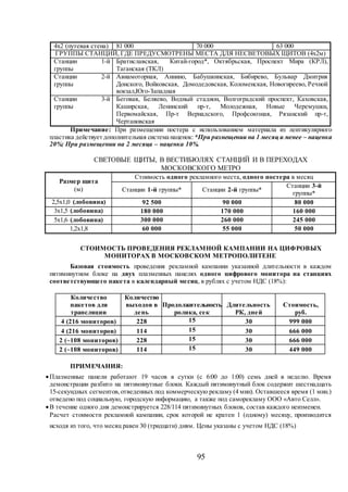 95
4х2 (путевая стена) 81 000 70 000 63 000
ГРУППЫ СТАНЦИЙ, ГДЕ ПРЕДУСМОТРЕНЫ МЕСТА ДЛЯ НЕСВЕТОВЫХ ЩИТОВ (4х2м)
Станции 1-й
группы
Братиславская, Китай-город*, Октябрьская, Проспект Мира (КРЛ),
Таганская (ТКЛ)
Станции 2-й
группы
Авиамоторная, Аннино, Бабушкинская, Бибирево, Бульвар Дмитрия
Донского, Войковская, Домодедовская, Коломенская, Новогиреево, Речной
вокзал,Юго-Западная
Станции 3-й
группы
Беговая, Беляево, Водный стадион, Волгоградский проспект, Каховская,
Каширская, Ленинский пр-т, Молодежная, Новые Черемушки,
Первомайская, Пр-т Вернадского, Профсоюзная, Рязанский пр-т,
Чертановская
Примечание: При размещении постера с использованием материала из лентикулярного
пластика действует дополнительная система наценок: *При размещении на 1 месяц и менее – наценка
20%; При размещении на 2 месяца – наценка 10%.
СВЕТОВЫЕ ЩИТЫ, В ВЕСТИБЮЛЯХ СТАНЦИЙ И В ПЕРЕХОДАХ
МОСКОВСКОГО МЕТРО
Размер щита
(м)
Стоимость одного рекламного места, одного постера в месяц
Станции 1-й группы* Станции 2-й группы*
Станции 3-й
группы*
2,5х1,0 (лобовина) 92 500 90 000 80 000
3х1,5 (лобовина) 180 000 170 000 160 000
5х1,6 (лобовина) 300 000 260 000 245 000
1,2х1,8 60 000 55 000 50 000
СТОИМОСТЬ ПРОВЕДЕНИЯ РЕКЛАМНОЙ КАМПАНИИ НА ЦИФРОВЫХ
МОНИТОРАХ В МОСКОВСКОМ МЕТРОПОЛИТЕНЕ
Базовая стоимость проведения рекламной кампании указанной длительности в каждом
пятиминутном блоке на двух плазменных панелях одного цифрового монитора на станциях
соответствующего пакета в календарный месяц, в рублях с учетом НДС (18%):
Количество
пакетов для
трансляции
Количество
выходов в
день
Продолжительность
ролика, сек
Длительность
РК, дней
Стоимость,
руб.
4 (216 мониторов) 228 15 30 999 000
4 (216 мониторов) 114 15 30 666 000
2 (~108 мониторов) 228 15 30 666 000
2 (~108 мониторов) 114 15 30 449 000
ПРИМЕЧАНИЯ:
Плазменные панели работают 19 часов в сутки (с 6:00 до 1:00) семь дней в неделю. Время
демонстрации разбито на пятиминутные блоки. Каждый пятиминутный блок содержит шестнадцать
15-секундных сегментов,отведенных под коммерческую рекламу (4 мин). Оставшееся время (1 мин.)
отведено под социальную, городскую информацию, а также под саморекламу ООО «Авто Селл».
В течение одного дня демонстрируется 228/114 пятиминутных блоков, состав каждого неизменен.
Расчет стоимости рекламной кампании, срок которой не кратен 1 (одному) месяцу, производится
исходя из того, что месяц равен 30 (тридцати) дням. Цены указаны с учетом НДС (18%)
 