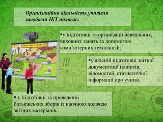 Організаційна діяльність учителя
засобами ІКТ полягає:
у підготовці та організації навчальних,
виховних занять за допомогою
комп’ютерних технологій;
у якісній підготовці звітної
документації (списків,
відомостей, статистичної
інформації про учнів),
 у підготовці та проведенні
батьківських зборів із наочною подачею
звітних матеріалів.
 