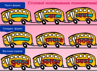 Прості форми
Складені форми
Від інших коренів
 