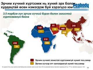 Эрчим хүчний зохистой хүртээмжгүй хүний тоо,саяар
Эрчим хүчний хүртээмж нь хүний эрх болон
хурдацтай өсөн нэмэгдэж буй хэрэгцээ юм
12
3.5 тэрбүм хүн эрчим хүчний бүрэн болон зохистой
хүртээмжгүй байна
140
210
34865
988
436
Эх сурвалж:Олон улсын эрчим хүчний байгууллага, Дэлхийн эрчим хүчний тойм, 2012 оны Дэлхийн Банкны Хөгжлийн индикатор,АНУ-ын ТТГ-ын Дэлхийн мэдээлэл 2012.
Эрчим хүчээр огт хангагдаагүй хүний тоо,саяар
589
29
13418
4961
 