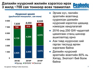 0
1 500
3 000
4 500
6 000
7 500
9 000
2013E 2014P 2016P
Бусад БНХАУ Энэтхэг
Дэлхийн нүүрсний жилийн хэрэглээ ирэх
3 жилд ~700 сая тонноор өсөх таамаглал
● Эрчим хүч, гангийн
эрэлтийн өсөлтөнд
суурилсан дэлхийн
нүүрсний хэрэглээ цаашид
нэмэгдэх хандлагатай
● 2016 онд 250 GW чадалтай
цахилгаан станц шинээр
ашиглалтад орно
● Ази тивд нүүрснээс хий
гаргах төслүүд өргөн
хэрэгжиж байна
● Дэлхийн нүүрсний
эрэлтийн өсөлтийн 80% нь
Хятад, Энэтхэгт бий болж
байна
Эх сурвалж: Пийбоди Глобал Аналитикс.
Нүүрсний эрэлт
(урьдчилсан тооцоолол , сая тонн)
2,925
3,075
4,570
4,130
890
780
7,835
8,535
8,055
2,950
4,295
810
7
 