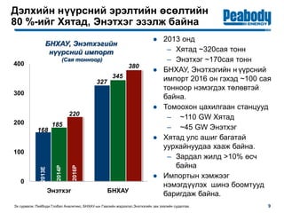 Дэлхийн нүүрсний эрэлтийн өсөлтийн
80 %-ийг Хятад, Энэтхэг эзэлж байна
● 2013 онд
– Хятад ~320сая тонн
– Энэтхэг ~170сая тонн
● БНХАУ, Энэтхэгийн н үүрсний
импорт 2016 он гэхэд ~100 сая
тонноор нэмэгдэх төлөвтэй
байна.
● Томоохон цахилгаан станцууд
– ~110 GW Хятад
– ~45 GW Энэтхэг
● Хятад улс ашиг багатай
уурхайнуудаа хааж байна.
– Зардал жилд >10% өсч
байна
● Импортын хэмжээг
нэмэгдүүлэх шинэ боомтууд
баригдаж байна.
Эх сурвалж: Пийбоди Глобал Аналитикс, БНХАУ-ын Гаалийн мэдээлэл,Энэтхэгийн зах зээлийн судалгаа.
БНХАУ, Энэтхэгийн
нүүрсний импорт
(Сая тонноор)
0
100
200
300
400
Энэтхэг БНХАУ
185
220
168
380
327
3452016P
2014P
2013E
9
 