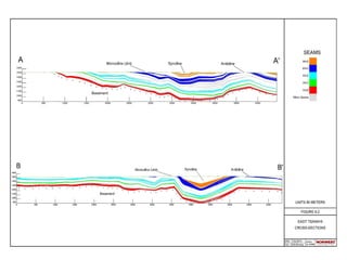 ERDENES TAVAN TOLGOI JSC // PAGE 10
 