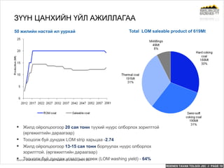 ERDENES TAVAN TOLGOI JSC // PAGE 19
50 жилийн настай ил уурхай Total LOM saleable product of 619Mt
ЗҮҮН ЦАНХИЙН ҮЙЛ АЖИЛЛАГАА
 Жилд ойролцоогоор 20 сая тонн түүхий нүүрс олборлох зорилттой
(өргөжилтийн дараагаар)
 Тооцолж буй дундаж LOM strip харьцаа -2.74
 Жилд ойролцоогоор 13-15 сая тонн борлуулах нүүрс олборлох
зорилттой. (өргөжилтийн дараагаар)
 Тооцолж буй дундаж угаалтын өгөөж (LOM washing yield) - 64%Source: Draft Technical Report and related mine development plan
 