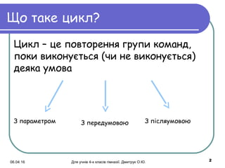 Що таке цикл?
Цикл – це повторення групи команд,
поки виконується (чи не виконується)
деяка умова
06.04.16 Для учнів 4-х класів гімназії. Дмитрук О.Ю. 2
З параметром З передумовою З післяумовою
 
