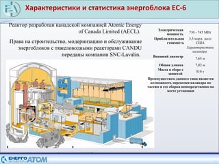 Характеристики и статистика энергоблока EC-6
10
Реактор разработан канадской компанией Atomic Energy
of Canada Limited (AECL).
Права на строительство, модернизацию и обслуживание
энергоблоков с тяжеловодными реакторами CANDU
переданы компании SNC-Lavalin.
Электрическая
мощность 730 - 745 МВт
Приблизительная
стоимость
3,5 млрд. долл
США
Характеристики
каландра
Внешний диаметр
7,65 м
Общая длинна 7,82 м
Масса в сборе с
защитой
519 т
Преимуществом данного типа является
возможность перевозки каландра по
частям и его сборка непосредственно на
месте установки
 