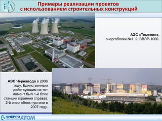 Примеры реализации проектов
с использованием строительных конструкций
22
АЭС «Темелин»,
энергоблоки №1, 2, ВВЭР-1000.
АЭС Чернавода в 2006
году. Единственным
действующим на тот
момент был 1-й блок
станции (крайний справа).
2-й энергоблок пустили в
2007 году.
 