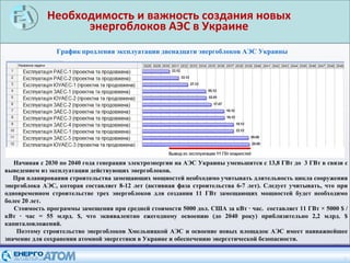 Необходимость и важность создания новых
энергоблоков АЭС в Украине
3
График продления эксплуатации двенадцати энергоблоков АЭС Украины
Начиная с 2030 по 2040 года генерация электроэнергии на АЭС Украины уменьшится с 13,8 ГВт до 3 ГВт в связи с
выведением из эксплуатации действующих энергоблоков.
При планировании строительства замещающих мощностей необходимо учитывать длительность цикла сооружения
энергоблока АЭС, которая составляет 8-12 лет (активная фаза строительства 6-7 лет). Следует учитывать, что при
одновременном строительстве трех энергоблоков для создания 11 ГВт замещающих мощностей будет необходимо
более 20 лет.
Стоимость программы замещения при средней стоимости 5000 дол. США за кВт ∙ час. составляет 11 ГВт × 5000 $ /
кВт ∙ час = 55 млрд. $, что эквивалентно ежегодному освоению (до 2040 року) приблизительно 2,2 млрд. $
капиталовложений.
Поэтому строительство энергоблоков Хмельницкой АЭС и освоение новых площадок АЭС имеет наиважнейшее
значение для сохранения атомной энергетики в Украине и обеспечению энергетической безопасности.
 