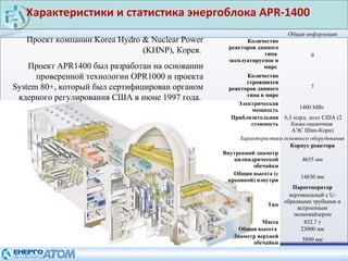Характеристики и статистика энергоблока АРR-1400
7
Общая информация
Количество
реакторов данного
типа
эксплуатируемое в
мире
0
Количество
строящихся
реакторов данного
типа в мире
7
Электрическая
мощность 1400 МВт
Приблизительная
стоимость
6,3 млрд. долл США (2
блока оценочная
АЭС Шин-Кори)
Характеристики основного оборудования
Корпус реактора
Внутренний диаметр
цилиндрической
обечайки
4655 мм
Общая высота (с
крышкой) изнутри
14830 мм
Парогенератор
Тип
вертикальный с U-
образными трубками и
встроенным
экономайзером
Масса 832.7 т
Общая высота 23000 мм
Диаметр верхней
обечайки
5890 мм
Проект компании Korea Hydro & Nuclear Power
(KHNP), Корея.
Проект APR1400 был разработан на основании
проверенной технологии OPR1000 и проекта
System 80+, который был сертифицирован органом
ядерного регулирования США в июне 1997 года.
 