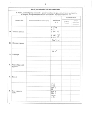 4
P03JliJI III. BiJlOMOCTi npo HepyxoMe MaHHo
A. MaHHo, mo nepe6yBae y BJIaCHOCTi, B opeHJli 'Hi Ha iHWOMy npaBi KopHcTyBaHH5I JleKJIapaHTa,
Ta BlnpaTH JleKJIapaHTa Ha npHJl6aHH5I TaKoro MaHHa a60 Ha Kopl1cTyBaHH5I HHM
CyMa "f1TpaT (rpH) Ha
3arMbHa nnowaMicue3HaXOIl)l(eHH. o6'el<Ta (Kpa"iHa, allpeca) ope 'IllY "f1
113 iHwe npano
f1epeniK o6'el<Tin
'---:.•,-------------------------- --.J
(KO. M)
y unacHicTb
23. 3eMeJIhHi JliJI5IHKH
O,IJ;1.tl
c /1'3 1a
{; 'Illj~1,a
I:J ftZta
24. )KHTJIOBi 6YJll1HKH
25. KBapTHpH
26. CaJlOBHH (Jlal.fHHH)
6YJlHHOK
27. fapmKi
28. IHwe HepyxoMe
MaUBO
 