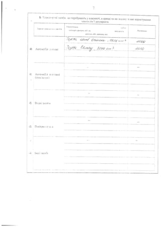7
.-----------_._---------------------------------------
I 43
I
!
!,
II
I :';4.
I
!
i,I
I
I
5, T;JIH:n(1)llHi :;c.CI)(·H, :1l0 nepe6yBalDTb y BnacHocTi, B opeHlli Lill Ha iHI1.iOV1Vn )aBi KOpI1CTyBaHH51
LuieHIB ciM ",' neKnapawra
:l0. ABTCMc6in J,ITKOBJ
-H, AI3Tovlo6:n 8,U))Klli
(cnCl iam Hi)
i------------[,<1,,"'/,1O lC,ll> (,,6'0' I
I k""" '"'""""'"."",' '" ."'.'",,,p"" .•,"y"" ",," ", "my•. """ 1 """""".y I
L___________ _ il_"_"r_y
_"_,.1._,,_13_T__i_1O_"_'/I_"'_"'_'_C,_')________ -------- __ J
?rycm -Ganef C-'ZU/-<:..0t-- I -.J~9JC;'('~,_(.r·3
•••••••••••••••••• _- ._ ••••• - ••••••••• " ••.••••••••••••••• •• •• •• •• • •••••••• M •• _. ••••••••••••••••.• • •.••••••••••••••••••••• ~_._ ••••• _ ••••• ~_ •••• _ ••••• ~_ ••••••••••••••• __ ._ •••••
IHU j :;ac051
I
L- _
............................... _...__.....
-~~--~ ~~--- ..- -... -- I
--------------------_--.1
 