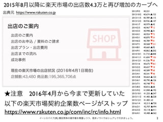 2イーンスパイア(株) 横田秀珠の著作権を尊重しつつ、是非ノウハウはシェアして行きましょう。
https://www.rakuten.co.jp出典元
2015年8月以降に楽天市場の出店数4.3万と再び増加のカーブへ
★注意 2016年4月から...