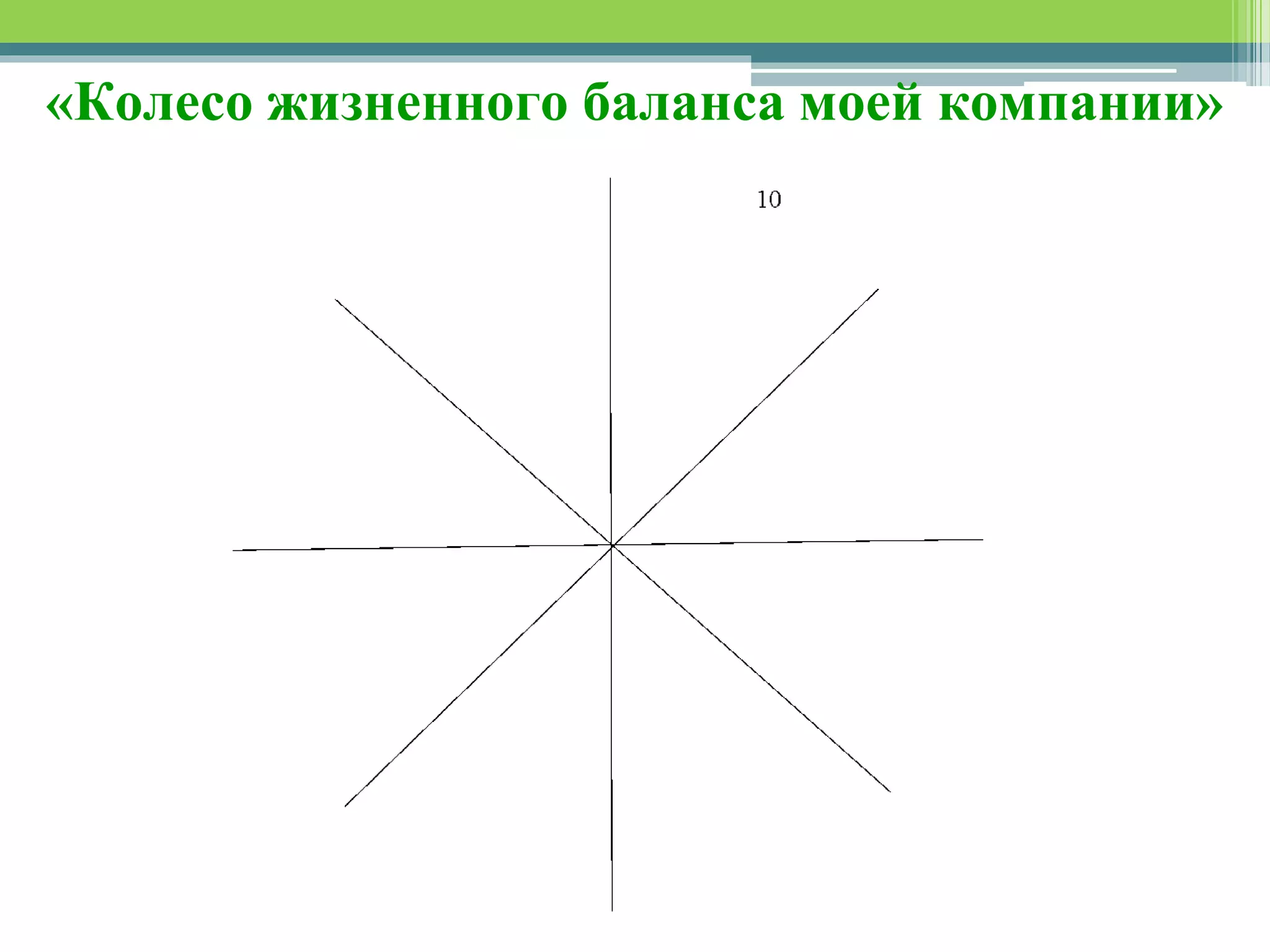 «Колесо жизненного баланса моей компании»
 