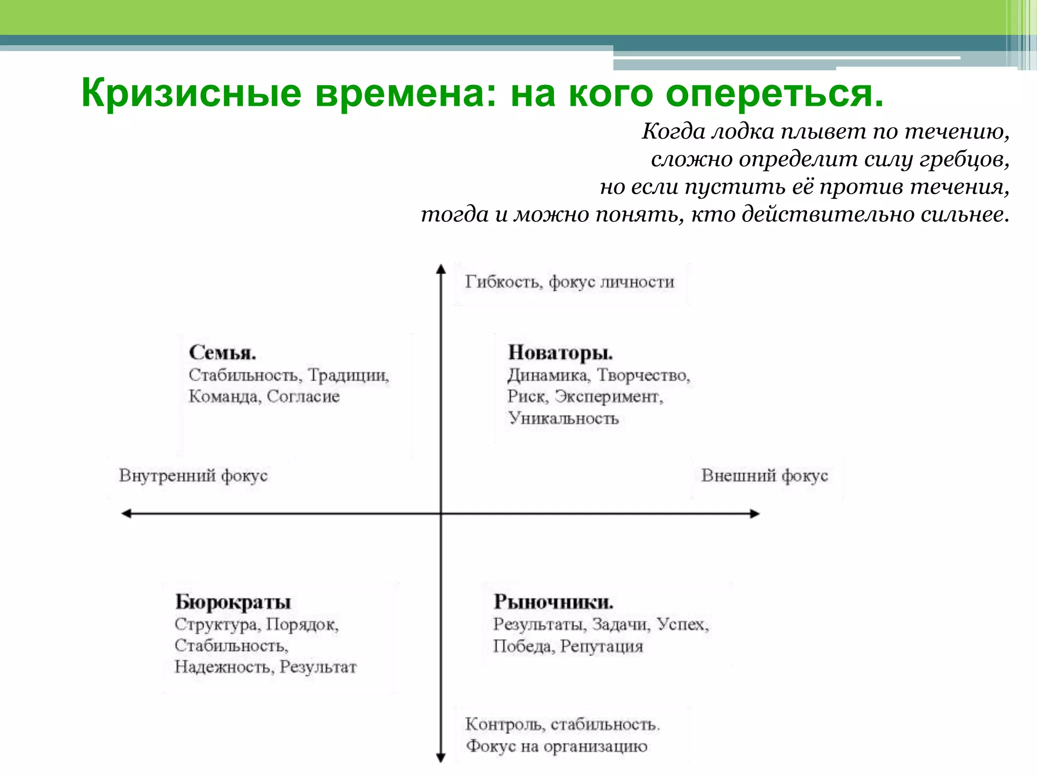 Кризисные времена: на кого опереться.
Когда лодка плывет по течению,
сложно определит силу гребцов,
но если пустить её против течения,
тогда и можно понять, кто действительно сильнее.
 