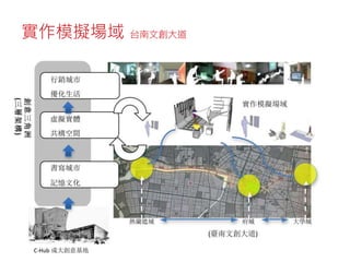 實作模擬場域 台南文創大道
 