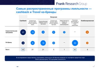 5
Самые распространенные программы лояльности —
cashback и Travel ко-бренды
Cashback
Бонусная
КомбинированнаяКонвертация
баллов в рубли
на счет клиента в
банке
Покупка баллами
товаров и услуг у
партнеров
Конвертация
баллов в рубли
на счет клиента у
партнера
Обмен баллов на
товары из
каталога
вознаграждений
Получение
баллов авиа- и
ж.д. компаний,
Travel-
агрегаторов
Самостоятельная
программа
—
Ко-бренд —
Всего 40 21 21 5 1 40 6
37 12 3 1 5
3 9 18 2 40
В исследовании представлены программы лояльности 50 банков-лидеров по портфелю кредитных карт.
Всего рассмотрено 135 программ лояльности.
1
3
 