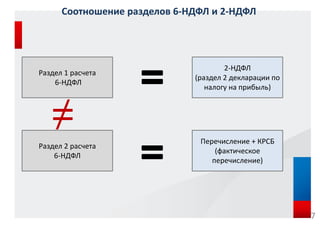 Соотношение разделов 6-НДФЛ и 2-НДФЛ
Раздел 1 расчета
6-НДФЛ
Раздел 2 расчета
6-НДФЛ
≠ ⁼
⁼
2-НДФЛ
(раздел 2 декларации по
налогу на прибыль)
Перечисление + КРСБ
(фактическое
перечисление)
7
 