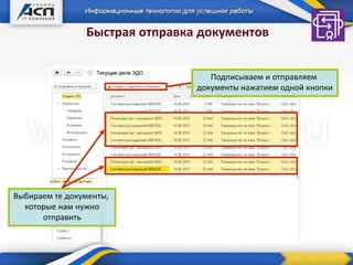 Быстрая отправка документов
Выбираем те документы,
которые нам нужно
отправить
Подписываем и отправляем
документы нажатием одной кнопки
 