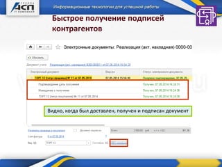 Быстрое получение подписей
контрагентов
Видно, когда был доставлен, получен и подписан документ
 