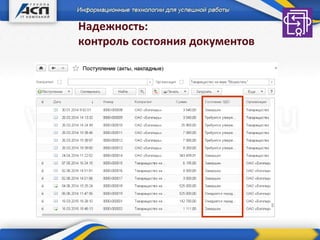 Надежность:
контроль состояния документов
 