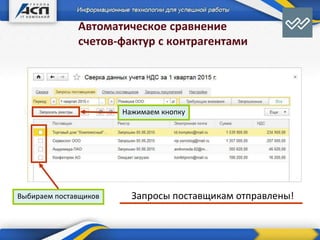 Автоматическое сравнение
счетов-фактур с контрагентами
Выбираем поставщиков
Нажимаем кнопку
Запросы поставщикам отправлены!
 