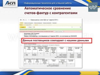 Автоматическое сравнение
счетов-фактур с контрагентами
Данные поставщиков совпадают с нашими данными
 