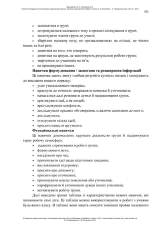 101
залишатися в групі;
дотримуватися належного тону в процесі спілкування в групі;
заохочувати членів групи до участі;
зберігати належну позу, не «розвалюватися» на стільці, не чіпати
інших та їхні речі;
дивитися на того, хто говорить;
дивитися на аркуш, де занотовують результати роботи групи;
звертатися до учасників на ім’я;
не принижувати інших.
Навички формулювання / засвоєння та розширення інформації
Ці навички дають змогу глибше розуміти сутність питань і спонукають
до мислення вищого порядку:
усно узагальнювати матеріал;
прагнути до точності: виправляти помилки й уточнювати;
намагатися далі розвивати думки й напрацювання групи;
критикувати ідеї, а не людей;
врегульовувати конфлікти;
досліджувати предмет обговорення, ставлячи запитання до нього;
досліджувати;
інтегрувати кілька ідей;
просити навести аргументи.
Функціональні навички
Ці навички допомагають керувати діяльністю групи й підтримувати
гарну робочу атмосферу:
задавати спрямування в роботі групи;
формулювати мету;
нагадувати про час;
пропонувати ідеї щодо підготовки завдання;
висловлювати підтримку;
просити про допомогу;
просити про уточнення;
пропонувати власне пояснення або уточнення;
парафразувати й уточнювати думки інших учасників;
активізувати роботу групи.
Далі наведено зразки таблиць із характеристикою певних навичок, які
заповнюють самі діти. Ці таблиці можна використовувати в роботі з учнями
будь-якого класу. В таблиці вони мають описати зовнішні прояви належного
Данілавічютє Е.А., Литовченко С.В.
Стратегії викладання в інклюзивному навчальному закладі: навчально-методичний посібник / За ред. А.А. Колупаєвої. – К.: Видавнича група «А.С.К.», 2012
© Канадсько-український проект «Інклюзивна освіта для дітей з особливими потребами в Україні», 2012 / www.education-inclusive.com, www.ussf.kiev.ua
© Е.А.Данілавічютє, С.В.Литовченко, 2012
 