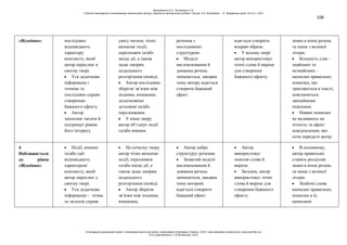108
«Відмінно» послідовно
відповідають
характеру
контексту, який
автор окреслює в
своєму творі.
Уся додаткова
інформація є
точною та
послідовно сприяє
створенню
бажаного ефекту.
Автор
захоплює читача й
підтримує рівень
його інтересу.
увагу читача, чітко
визначає події,
персонажів та/або
місце дії, а також
задає напрям
подальшого
розгортання оповіді.
Автор послідовно
зберігає зв’язки між
подіями, вчинками,
додатковими
деталями та/або
персонажами.
У кінці твору
автор об’єднує події
та/або вчинки.
речення з
послідовною
структурою.
Моделі
висловлювання й
довжина речень
змінюються, завдяки
чому автору вдається
створити бажаний
ефект.
вдається створити
яскраві образи.
У всьому творі
автор використовує
точні слова й вирази
для створення
бажаного ефекту.
знаки в кінці речень
та пише з великої
літери.
Більшість слів –
знайомих та
незнайомих –
написані правильно;
помилки, що
трапляються в тексті,
пояснюються
звичайними
описками.
Наявні помилки
не впливають на
чіткість та ефект
повідомлення, яке
хоче передати автор.
4
Наближається
до рівня
«Відмінно»
Події, вчинки
та/або ідеї
відповідають
характерові
контексту, який
автор окреслює у
своєму творі.
Уся додаткова
інформація – точна
та загалом сприяє
На початку твору
автор чітко визначає
події, персонажів
та/або місце дії, а
також задає напрям
подальшого
розгортання оповіді.
Автор зберігає
зв’язки між подіями,
вчинками,
Автор добре
структурує речення.
Зазвичай моделі
висловлювання й
довжина речень
змінюються, завдяки
чому авторові
вдається створити
бажаний ефект.
Автор
використовує
описові слова й
вирази.
Загалом, автор
використовує точні
слова й вирази для
створення бажаного
ефекту.
В основному,
автор правильно
ставить розділові
знаки в кінці речень
та пише з великої
літери.
Знайомі слова
написані правильно;
помилки в їх
написанні
Данілавічютє Е.А., Литовченко С.В.
Стратегії викладання в інклюзивному навчальному закладі: навчально-методичний посібник / За ред. А.А. Колупаєвої. – К.: Видавнича група «А.С.К.», 2012
© Канадсько-український проект «Інклюзивна освіта для дітей з особливими потребами в Україні», 2012 / www.education-inclusive.com, www.ussf.kiev.ua
© Е.А.Данілавічютє, С.В.Литовченко, 2012
 