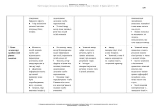 109
створенню
бажаного ефекту.
Твір зацікавлює
читача й загалом
підтримує його
інтерес.
додатковими
деталями та/або
персонажами.
У кінці твору
автор подає належну
розв’язку подій
та/або вчинків.
пояснюються
звичайними
описками; незнайомі
слова може писати
«на слух».
Наявні помилки
не впливають на
чіткість
повідомлення, яке
хоче передати автор.
3 Чітко
демонструє
прийнятний
рівень
навичок
Більшість
подій, вчинків
та/або ідей
відповідають
характерові
контексту, який
автор окреслює в
своєму творі.
Додаткова
інформація носить
загальний
характер, може
бути
передбачуваною,
але є слушною.
Загалом, твір
викликає інтерес у
На початку твору
автор безпосередньо
надає інформацію
про події, персонажів
та/або місце дії.
Загалом, автор
зберігає зв’язки між
подіями, вчинками,
додатковими
деталями та/або
персонажами.
Кінцівка твору
передбачувана та/або
її можна відгадати,
але вона пов’язана з
подіями та/або
вчинками.
Зазвичай автор
добре структурує
речення, проте в
деяких випадках
може утруднювати
розуміння твору.
Можуть
використовуватися
речення різного типу
й різної довжини.
Автор
використовує чіткі
слова й вирази.
Зазвичай, слова й
вирази неконкретні
та скоріше мають
загальний характер.
Зазвичай автор
правильно ставить
розділові знаки в
кінці речень та пише
з великої літери.
Багато знайомих
слів написані
правильно; помилки
свідчать про
недостатнє знання
правил орфографії;
незнайомі слова
може писати «на
слух».
Іноді помилки
повторюються та
знижують чіткість
Данілавічютє Е.А., Литовченко С.В.
Стратегії викладання в інклюзивному навчальному закладі: навчально-методичний посібник / За ред. А.А. Колупаєвої. – К.: Видавнича група «А.С.К.», 2012
© Канадсько-український проект «Інклюзивна освіта для дітей з особливими потребами в Україні», 2012 / www.education-inclusive.com, www.ussf.kiev.ua
© Е.А.Данілавічютє, С.В.Литовченко, 2012
 