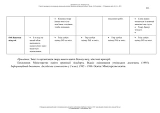 111
Кінцівка твору
(якщо вона є) не
пов’язана з подіями
та/або вчинками.
письмових робіт. Слова важко
читаються й зазвичай
написані «на слух».
Твору бракує
чіткості.
INS Навички
відсутні
З огляду на
малий обсяг
написаного,
оцінити його зміст
видається
неможливим.
Твір здобув
оцінку INS за зміст.
Твір здобув
оцінку INS за зміст.
Твір здобув
оцінку INS за зміст.
Твір здобув
оцінку INS за зміст.
Примітка: Зміст та організація твору мають вдвічі більшу вагу, ніж інші критерії.
Посилення: Міністерство освіти провінції Альберта. Відділ оцінювання учнівських досягнень (1995).
Інформаційний бюлетень. Англійська словесність у 3 класі, 1995 – 1996. Освіта: Міністерство освіти.
Данілавічютє Е.А., Литовченко С.В.
Стратегії викладання в інклюзивному навчальному закладі: навчально-методичний посібник / За ред. А.А. Колупаєвої. – К.: Видавнича група «А.С.К.», 2012
© Канадсько-український проект «Інклюзивна освіта для дітей з особливими потребами в Україні», 2012 / www.education-inclusive.com, www.ussf.kiev.ua
© Е.А.Данілавічютє, С.В.Литовченко, 2012
 