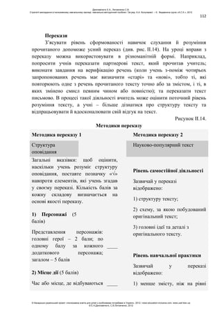 112
Перекази
З’ясувати рівень сформованості навичок слухання й розуміння
прочитаного допоможе усний переказ (див. рис. ІІ.14). На уроці вправи з
переказу можна використовувати в різноманітній формі. Наприклад,
попросити учнів переказати партнерові текст, який прочитав учитель;
виконати завдання на верифікацію речень (коли учень з-поміж чотирьох
запропонованих речень має визначити «старі» та «нові», тобто ті, які
повторюють одне з речень прочитаного тексту точно або за змістом, і ті, в
яких змінено смисл певним чином або повністю); та переказати текст
письмово. В процесі такої діяльності вчитель може оцінити поточний рівень
розуміння тексту, а учні – більше дізнатися про структуру тексту та
відпрацьовувати й вдосконалювати свій відгук на текст.
Рисунок ІІ.14.
Методики переказу
Методика переказу 1 Методика переказу 2
Структура
оповідання
Науково-популярний текст
Загальні вказівки: щоб оцінити,
наскільки учень розуміє структуру
оповідання, поставте позначку «√»
навпроти елементів, які учень згадав
у своєму переказі. Кількість балів за
кожну складову визначається на
основі якості переказу.
Рівень самостійної діяльності
Зазвичай у переказі
відображено:
1) структуру тексту;
2) схему, за якою побудований
оригінальний текст;
3) головні ідеї та деталі з
оригінального тексту.
Рівень навчальної практики
Зазвичай у переказі
відображено:
1) менше змісту, ніж на рівні
1) Персонажі (5
балів)
Представлення персонажів:
головні герої – 2 бали; по
одному балу за кожного
додаткового персонажа;
загалом – 5 балів
____
2) Місце дії (5 балів)
Час або місце, де відбуваються ____
Данілавічютє Е.А., Литовченко С.В.
Стратегії викладання в інклюзивному навчальному закладі: навчально-методичний посібник / За ред. А.А. Колупаєвої. – К.: Видавнича група «А.С.К.», 2012
© Канадсько-український проект «Інклюзивна освіта для дітей з особливими потребами в Україні», 2012 / www.education-inclusive.com, www.ussf.kiev.ua
© Е.А.Данілавічютє, С.В.Литовченко, 2012
 