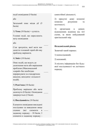 113
події оповідання (5 балів)
або
Загальний опис місця дії (5
балів)
самостійної діяльності;
2) присутні деякі незначні
помилки розуміння та
неточності;
3) організація в деяких
відношеннях відмінна від тієї
схеми, за якою побудований
оригінальний твір.
Незадовільний рівень
Зазвичай такий переказ:
1) непослідовний;
2) неповний;
3) містить інформацію без будь-
якої послідовності чи логічного
порядку.
3) Тема (10 балів) = сутність
Головні події, що окреслюють
мету оповідання
або
Стає зрозуміло, якої мети має
досягти головний герой або яку
проблему вирішити.
____
4) Зміст (10 балів)
Опис подій, що ведуть до
досягнення мети або вирішення
проблеми (Максимальний
«сирий» бал необхідно
перерахувати за стандартною
шкалою, виходячи з кількості
подій).
____
5) Розв’язка (10 балів)
Проблему вирішено або мети
досягнуто (8 балів). Оповідання
завершується (2 бали).
____
6) Послідовність (10 балів)
Елементи оповідання викладені
послідовно за наведеною вище
схемою (всі елементи в
заданому порядку – 10 балів; 3
елементи в заданому порядку –
____
Данілавічютє Е.А., Литовченко С.В.
Стратегії викладання в інклюзивному навчальному закладі: навчально-методичний посібник / За ред. А.А. Колупаєвої. – К.: Видавнича група «А.С.К.», 2012
© Канадсько-український проект «Інклюзивна освіта для дітей з особливими потребами в Україні», 2012 / www.education-inclusive.com, www.ussf.kiev.ua
© Е.А.Данілавічютє, С.В.Литовченко, 2012
 