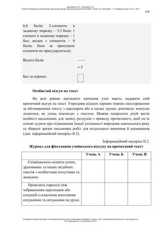 114
6,6 балів; 2 елементи в
заданому порядку – 3,3 бали; 1
елемент в заданому порядку – 1
бал; жоден з елементів – 0
балів; бали за пропущені
елементи не присуджуються).
Всього балів ____
2
Бал за переказ
Особистий відгук на текст
На всіх рівнях шкільного навчання учні мають надавати свій
критичний відгук на текст. Упродовж кількох перших тижнів спостереження
за обговоренням тексту з партнером або в малих групах допомагає вчителю
дізнатися, як учень взаємодіє з текстом. Можна попросити дітей вести
особисті щоденники для запису роздумів з приводу прочитаного, щоб на їх
основі судити про підвищення їхньої успішності впродовж навчального року
та збирати зразки письмових робіт для подальшого вивчення й оцінювання
(див. інформаційний матеріал ІІ.2).
Інформаційний матеріал ІІ.2.
Журнал для фіксування учнівського відгуку на прочитаний текст
Учень А Учень Б Учень В
Співвідносить аспекти усних,
друкованих та інших медійних
текстів з особистими почуттями та
досвідом.
Проводить паралелі між
зображенням персонажів або
ситуацій із власними життєвими
ситуаціями та ситуаціями на уроці.
Данілавічютє Е.А., Литовченко С.В.
Стратегії викладання в інклюзивному навчальному закладі: навчально-методичний посібник / За ред. А.А. Колупаєвої. – К.: Видавнича група «А.С.К.», 2012
© Канадсько-український проект «Інклюзивна освіта для дітей з особливими потребами в Україні», 2012 / www.education-inclusive.com, www.ussf.kiev.ua
© Е.А.Данілавічютє, С.В.Литовченко, 2012
 