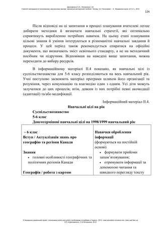 124
Після відповіді на ці запитання в процесі планування вчителеві легше
добирати методики й визначати навчальні стратегії, які оптимально
сприятимуть виробленню потрібних навичок. На цьому етапі планування
цільові знання й уміння інтегруються в різноманітні навчальні завдання й
процеси. У цей період також рекомендується спиратися на офіційні
документи, що визначають зміст освітнього стандарту, а не на методичний
посібник чи підручник. Відповівши на наведені вище запитання, можна
переходити до вибору ресурсів.
В інформаційному матеріалі ІІ.4 показано, як навчальні цілі із
суспільствознавства для 5-6 класу розподіляються на весь навчальний рік.
Учні поступово засвоюють матеріал програми шляхом його організації та
розуміння, через комунікацію та взаємодію один з одним. Усі діти можуть
залучатися до цих процесів; втім, деяким із них потрібні певні акомодації
(адаптації) та/або модифікації.
Інформаційний матеріал ІІ.4.
Навчальні цілі на рік
Суспільствознавство
5-6 клас
Довготермінові навчальні цілі на 1998/1999 навчальний рік
– 6 клас
Вступ / Актуалізація знань про
географію та регіони Канади
Знання
головні особливості географічних та
політичних регіонів Канади
Географія / робота з картою
Навички оброблення
інформації
(формуються на постійній
основі)
формувати прийоми
запам’ятовування;
отримувати інформації за
допомогою читання та
швидкого перегляду тексту
Данілавічютє Е.А., Литовченко С.В.
Стратегії викладання в інклюзивному навчальному закладі: навчально-методичний посібник / За ред. А.А. Колупаєвої. – К.: Видавнича група «А.С.К.», 2012
© Канадсько-український проект «Інклюзивна освіта для дітей з особливими потребами в Україні», 2012 / www.education-inclusive.com, www.ussf.kiev.ua
© Е.А.Данілавічютє, С.В.Литовченко, 2012
 