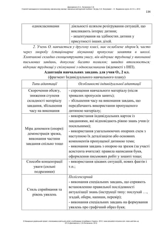 134
однокласниками діяльності шляхом розігрування ситуацій, що
викликають інтерес дитини;
- акцентування на здібностях дитини у
присутності інших дітей.
2. Учень О. навчається у другому класі, має ослаблене здоров я, часто
через хворобу (стаціонарне лікування) пропускає заняття в школі.
Хлопчикові складно сконцентрувати увагу, він відчуває труднощі у виконанні
письмових завдань, допускає багато помилок; швидко втомлюється;
відчуває труднощі у спілкуванні з однокласниками (відомості з ІНП).
Адаптація навчальних завдань для учня О., 2 кл.
(фрагмент Індивідуального навчального плану)
Типи адаптації Особливості індивідуальної адаптації
Скорочення обсягу,
зниження ступеня
складності матеріалу
завдання, збільшення
часу на виконання
- спрощення навчального матеріалу (після
тривалих пропусків занять);
- збільшення часу на виконання завдань, що
передбачають використання пропущеного
дитиною матеріалу;
Міра допомоги (опори):
демонстрація зразка,
виконання частини
завдання спільно тощо
- використання індивідуальних карток із
завданнями, які відповідають рівню знань учня (є
посильними);
- використання узагальнюючих опорних схем з
наступною їх деталізацією або основних
компонентів пропущеної дитиною теми;
- виконання завдань з опорою на зразок (за участі
асистента вчителя): правила написання букв,
оформлення письмових робіт у зошиті тощо;
Способи концентрації
уваги (сильні
подразники)
- використання цікавих ситуацій, нових фактів і
т.п.;
Стиль сприймання та
рівень уявлень
Полісенсорний
- виконання спеціальних завдань, що сприяють
встановленню правильної послідовності
актуалізації знань (інструкції типу: послухай …,
згадай, обери, напиши, перевір);
- виконання спеціальних завдань на формування
уявлень про графічний образ букв;
Данілавічютє Е.А., Литовченко С.В.
Стратегії викладання в інклюзивному навчальному закладі: навчально-методичний посібник / За ред. А.А. Колупаєвої. – К.: Видавнича група «А.С.К.», 2012
© Канадсько-український проект «Інклюзивна освіта для дітей з особливими потребами в Україні», 2012 / www.education-inclusive.com, www.ussf.kiev.ua
© Е.А.Данілавічютє, С.В.Литовченко, 2012
 