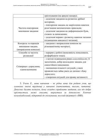 137
орієнтування (на аркуші паперу);
Частота повторення
виконання завдання
- додаткові завдання на розвиток дрібної
моторики;
- повторення завдань на закріплення навичок
розв’язання математичних прикладів;
- додаткові завдання на диференціацію букв,
схожих за написанням;
- додаткові вправи з розвитку навичок читання
(підвищення швидкості читання);
Контроль та корекція
виконання завдань
(виправлення помилок)
- завдання з виправлення помилок на
різноманітному матеріалі;
Способи та частота
релаксації
- перерви у роботі (можливість помалювати,
розфарбувати тощо);
Співпраця з дорослими,
однокласниками
- з метою підвищення рівня самостійності, її
заохочення, добір нескладних завдань для
самостійного виконання;
- зменшення кількості ситуацій, у яких
проявляється зайва увага до дитини з боку
дорослого;
- створення ситуацій для прояву активності.
3. Учень Е., мова навчання – не рідна мова для родини учня, що
зумовлює значні труднощі у навчанні (математика, письмо, читання).
Допускає багато помилок, йому складно сприймати завдання, але він добре
орієнтується, може списати, звернутися за допомогою. Хлопчик
комунікабельний, відкритий до спілкування, веселий (відомості з ІНП).
Данілавічютє Е.А., Литовченко С.В.
Стратегії викладання в інклюзивному навчальному закладі: навчально-методичний посібник / За ред. А.А. Колупаєвої. – К.: Видавнича група «А.С.К.», 2012
© Канадсько-український проект «Інклюзивна освіта для дітей з особливими потребами в Україні», 2012 / www.education-inclusive.com, www.ussf.kiev.ua
© Е.А.Данілавічютє, С.В.Литовченко, 2012
 