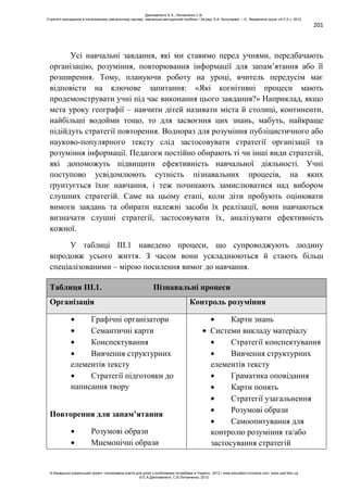201
Усі навчальні завдання, які ми ставимо перед учнями, передбачають
організацію, розуміння, повторювання інформації для запам’ятання або її
розширення. Тому, плануючи роботу на уроці, вчитель передусім має
відповісти на ключове запитання: «Які когнітивні процеси мають
продемонструвати учні під час виконання цього завдання?» Наприклад, якщо
мета уроку географії – навчити дітей називати міста й столиці, континенти,
найбільші водойми тощо, то для засвоєння цих знань, мабуть, найкраще
підійдуть стратегії повторення. Воднораз для розуміння публіцистичного або
науково-популярного тексту слід застосовувати стратегії організації та
розуміння інформації. Педагоги постійно обирають ті чи інші види стратегій,
які допоможуть підвищити ефективність навчальної діяльності. Учні
поступово усвідомлюють сутність пізнавальних процесів, на яких
ґрунтується їхнє навчання, і теж починають замислюватися над вибором
слушних стратегій. Саме на цьому етапі, коли діти пробують оцінювати
вимоги завдань та обирати належні засоби їх реалізації, вони навчаються
визначати слушні стратегії, застосовувати їх, аналізувати ефективність
кожної.
У таблиці ІІІ.1 наведено процеси, що супроводжують людину
впродовж усього життя. З часом вони ускладнюються й стають більш
спеціалізованими – мірою посилення вимог до навчання.
Таблиця ІІІ.1. Пізнавальні процеси
Організація Контроль розуміння
Графічні організатори
Семантичні карти
Конспектування
Вивчення структурних
елементів тексту
Стратегії підготовки до
написання твору
Повторення для запам’ятання
Розумові образи
Мнемонічні образи
Карти знань
Системи викладу матеріалу
Стратегії конспектування
Вивчення структурних
елементів тексту
Граматика оповідання
Карти понять
Стратегії узагальнення
Розумові образи
Самоопитування для
контролю розуміння та/або
застосування стратегій
Данілавічютє Е.А., Литовченко С.В.
Стратегії викладання в інклюзивному навчальному закладі: навчально-методичний посібник / За ред. А.А. Колупаєвої. – К.: Видавнича група «А.С.К.», 2012
© Канадсько-український проект «Інклюзивна освіта для дітей з особливими потребами в Україні», 2012 / www.education-inclusive.com, www.ussf.kiev.ua
© Е.А.Данілавічютє, С.В.Литовченко, 2012
 