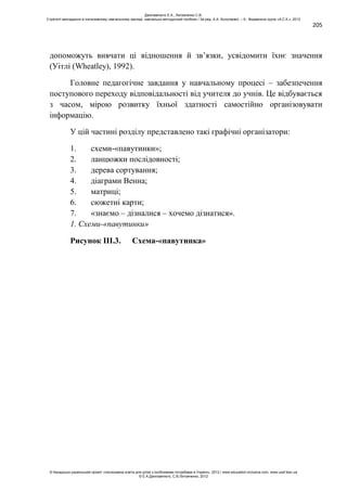 205
допоможуть вивчати ці відношення й зв’язки, усвідомити їхнє значення
(Уітлі (Wheatley), 1992).
Головне педагогічне завдання у навчальному процесі – забезпечення
поступового переходу відповідальності від учителя до учнів. Це відбувається
з часом, мірою розвитку їхньої здатності самостійно організовувати
інформацію.
У цій частині розділу представлено такі графічні організатори:
1. схеми-«павутинки»;
2. ланцюжки послідовності;
3. дерева сортування;
4. діаграми Венна;
5. матриці;
6. сюжетні карти;
7. «знаємо – дізналися – хочемо дізнатися».
1. Схеми-«павутинки»
Рисунок ІІІ.3. Схема-«павутинка»
Данілавічютє Е.А., Литовченко С.В.
Стратегії викладання в інклюзивному навчальному закладі: навчально-методичний посібник / За ред. А.А. Колупаєвої. – К.: Видавнича група «А.С.К.», 2012
© Канадсько-український проект «Інклюзивна освіта для дітей з особливими потребами в Україні», 2012 / www.education-inclusive.com, www.ussf.kiev.ua
© Е.А.Данілавічютє, С.В.Литовченко, 2012
 