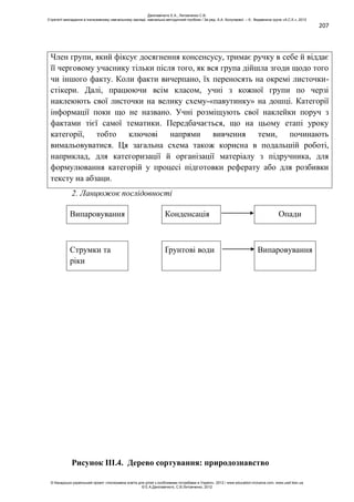 207
Член групи, який фіксує досягнення консенсусу, тримає ручку в себе й віддає
її черговому учаснику тільки після того, як вся група дійшла згоди щодо того
чи іншого факту. Коли факти вичерпано, їх переносять на окремі листочки-
стікери. Далі, працюючи всім класом, учні з кожної групи по черзі
наклеюють свої листочки на велику схему-«павутинку» на дошці. Категорії
інформації поки що не названо. Учні розміщують свої наклейки поруч з
фактами тієї самої тематики. Передбачається, що на цьому етапі уроку
категорії, тобто ключові напрями вивчення теми, починають
вимальовуватися. Ця загальна схема також корисна в подальшій роботі,
наприклад, для категоризації й організації матеріалу з підручника, для
формулювання категорій у процесі підготовки реферату або для розбивки
тексту на абзаци.
2. Ланцюжок послідовності
Випаровування Конденсація Опади
Струмки та
ріки
Ґрунтові води Випаровування
Рисунок ІІІ.4. Дерево сортування: природознавство
Данілавічютє Е.А., Литовченко С.В.
Стратегії викладання в інклюзивному навчальному закладі: навчально-методичний посібник / За ред. А.А. Колупаєвої. – К.: Видавнича група «А.С.К.», 2012
© Канадсько-український проект «Інклюзивна освіта для дітей з особливими потребами в Україні», 2012 / www.education-inclusive.com, www.ussf.kiev.ua
© Е.А.Данілавічютє, С.В.Литовченко, 2012
 