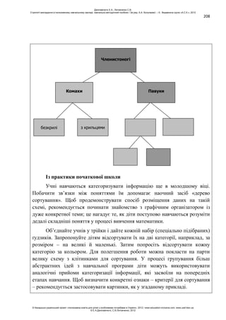 208
Із практики початкової школи
Учні навчаються категоризувати інформацію ще в молодшому віці.
Побачити зв’язки між поняттями їм допомагає наочний засіб «дерево
сортування». Щоб продемонструвати спосіб розміщення даних на такій
схемі, рекомендується починати знайомство з графічним організатором із
дуже конкретної теми; це нагадує те, як діти поступово навчаються розуміти
дедалі складніші поняття у процесі вивчення математики.
Об’єднайте учнів у трійки і дайте кожній набір (спеціально підібраних)
ґудзиків. Запропонуйте дітям відсортувати їх на дві категорії, наприклад, за
розміром – на великі й маленькі. Затим попросіть відсортувати кожну
категорію за кольором. Для полегшення роботи можна покласти на парти
велику схему з клітинками для сортування. У процесі групування більш
абстрактних ідей з навчальної програми діти можуть використовувати
аналогічні прийоми категоризації інформації, які засвоїли на попередніх
етапах навчання. Щоб визначити конкретні ознаки – критерії для сортування
– рекомендується застосовувати картинки, як у згаданому прикладі.
Членистоногі
Комахи
безкрилі
Павуки
з крильцями
Данілавічютє Е.А., Литовченко С.В.
Стратегії викладання в інклюзивному навчальному закладі: навчально-методичний посібник / За ред. А.А. Колупаєвої. – К.: Видавнича група «А.С.К.», 2012
© Канадсько-український проект «Інклюзивна освіта для дітей з особливими потребами в Україні», 2012 / www.education-inclusive.com, www.ussf.kiev.ua
© Е.А.Данілавічютє, С.В.Литовченко, 2012
 