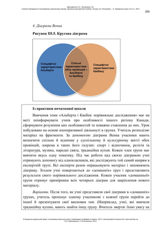 209
4. Діаграма Венна
Рисунок ІІІ.5. Кругова діаграма
Із практики початкової школи
Вивчення теми «Альберта і Квебек: порівняльне дослідження» має на
меті поінформувати учнів про особливості іншого регіону Канади,
сформувати розуміння цих особливостей та поважне ставлення до них. Урок
побудовано на основі кооперативної діяльності в групах. Учитель розподіляє
матеріал на фрагменти. За допомогою діаграми Венна учасники мають
визначити спільне й відмінне у суспільному й культурному житті обох
провінцій, зокрема в таких його галузях: спорт і відпочинок, релігія та
література, музика, народні свята, традиційна кухня. Кожен член групи має
вивчити якусь одну тематику. Під час роботи над своєю діаграмою учні
отримують допомогу від однокласників, які досліджують той самий напрям в
експертній групі. Всі експерти разом опрацьовують матеріал і заповнюють
діаграму. Згодом учні повертаються до «домашніх» груп і представляють
результати свого порівняльного дослідження. Кожен учасник «домашньої»
групи отримує примірники всіх чотирьох діаграм для закріплення нового
матеріалу.
Варіанти. Після того, як учні представили свої діаграми в «домашніх»
групах, учитель пропонує одному учасникові з кожної групи перейти до
іншої й презентувати свої висновки там. (Наприклад, учні, які вивчали
традиційну кухню, мають знайти іншу групу. Вчитель звертає їхню увагу на
Данілавічютє Е.А., Литовченко С.В.
Стратегії викладання в інклюзивному навчальному закладі: навчально-методичний посібник / За ред. А.А. Колупаєвої. – К.: Видавнича група «А.С.К.», 2012
© Канадсько-український проект «Інклюзивна освіта для дітей з особливими потребами в Україні», 2012 / www.education-inclusive.com, www.ussf.kiev.ua
© Е.А.Данілавічютє, С.В.Литовченко, 2012
 