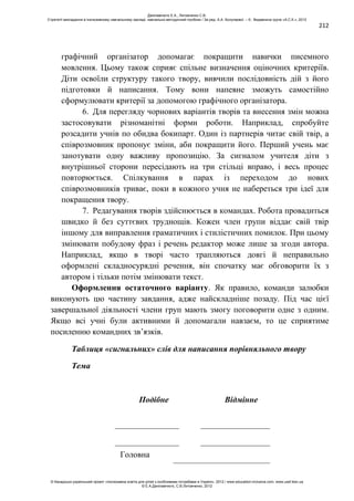 212
графічний організатор допомагає покращити навички писемного
мовлення. Цьому також сприяє спільне визначення оціночних критеріїв.
Діти освоїли структуру такого твору, вивчили послідовність дій з його
підготовки й написання. Тому вони напевне зможуть самостійно
сформулювати критерії за допомогою графічного організатора.
6. Для перегляду чорнових варіантів творів та внесення змін можна
застосовувати різноманітні форми роботи. Наприклад, спробуйте
розсадити учнів по обидва бокипарт. Один із партнерів читає свій твір, а
співрозмовник пропонує зміни, аби покращити його. Перший учень має
занотувати одну важливу пропозицію. За сигналом учителя діти з
внутрішньої сторони пересідають на три стільці вправо, і весь процес
повторюється. Спілкування в парах із переходом до нових
співрозмовників триває, поки в кожного учня не набереться три ідеї для
покращення твору.
7. Редагування творів здійснюється в командах. Робота провадиться
швидко й без суттєвих труднощів. Кожен член групи віддає свій твір
іншому для виправлення граматичних і стилістичних помилок. При цьому
змінювати побудову фраз і речень редактор може лише за згоди автора.
Наприклад, якщо в творі часто трапляються довгі й неправильно
оформлені складносурядні речення, він спочатку має обговорити їх з
автором і тільки потім змінювати текст.
Оформлення остаточного варіанту. Як правило, команди залюбки
виконують цю частину завдання, адже найскладніше позаду. Під час цієї
завершальної діяльності члени груп мають змогу поговорити одне з одним.
Якщо всі учні були активними й допомагали навзаєм, то це сприятиме
посиленню командних зв’язків.
Таблиця «сигнальних» слів для написання порівняльного твору
Тема
Подібне Відмінне
Головна
Данілавічютє Е.А., Литовченко С.В.
Стратегії викладання в інклюзивному навчальному закладі: навчально-методичний посібник / За ред. А.А. Колупаєвої. – К.: Видавнича група «А.С.К.», 2012
© Канадсько-український проект «Інклюзивна освіта для дітей з особливими потребами в Україні», 2012 / www.education-inclusive.com, www.ussf.kiev.ua
© Е.А.Данілавічютє, С.В.Литовченко, 2012
 
