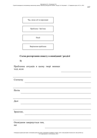 217
Схема розгортання сюжету в оповіданні / розділі
1)
Проблемна ситуація в цьому творі виникає
тоді, коли
Спочатку
Потім
Далі
Зрештою,
Оповідання завершується тим,
що
Час, місце дії та персонажі
Проблема / Зав’язка
Події
Вирішення проблеми
Данілавічютє Е.А., Литовченко С.В.
Стратегії викладання в інклюзивному навчальному закладі: навчально-методичний посібник / За ред. А.А. Колупаєвої. – К.: Видавнича група «А.С.К.», 2012
© Канадсько-український проект «Інклюзивна освіта для дітей з особливими потребами в Україні», 2012 / www.education-inclusive.com, www.ussf.kiev.ua
© Е.А.Данілавічютє, С.В.Литовченко, 2012
 