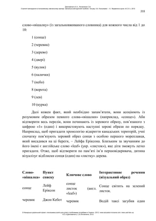 233
слово-«вішалку» (із загальновживаного словника) для кожного числа від 1 до
10:
1 (сонце)
2 (черевик)
3 (дерево)
4 (двері)
5 (вулик)
6 (палички)
7 (небо)
8 (ворота)
9 (лев)
10 (курка)
Далі кожен факт, який необхідно запам’ятати, вони асоціюють із
розумовим образом певного слова-«вішалки» (наприклад, «сонце»). Аби
відтворити весь перелік, вони починають із зорового образу, пов’язаного з
цифрою «1» (один) і використовують наступні зорові образи по порядку.
Наприклад, щоб пригадати хронологію відкриття канадських територій, учні
спочатку пов’язують зоровий образ сонця з особою першого мореплавця,
який висадився на ці береги, – Лейфа Еріксона. Близьким за звучанням до
його імені є англійське слово «leaf» (укр. «листок»), яке діти зможуть легко
пригадати. Отже, щоб відтворити по пам’яті ім’я першовідкривача, дитина
візуалізує відблиски сонця (один) на «листку» дерева.
Слово-
«вішалка»
Пункт
списку
Ключове слово
Інтерактивне речення
(візуальний образ)
сонце
Лейф
Еріксон
сонце
листок (англ.
«leaf»)
Сонце світить на зелений
листок.
черевик Джон Кебот черевик Водій таксі загубив один
Данілавічютє Е.А., Литовченко С.В.
Стратегії викладання в інклюзивному навчальному закладі: навчально-методичний посібник / За ред. А.А. Колупаєвої. – К.: Видавнича група «А.С.К.», 2012
© Канадсько-український проект «Інклюзивна освіта для дітей з особливими потребами в Україні», 2012 / www.education-inclusive.com, www.ussf.kiev.ua
© Е.А.Данілавічютє, С.В.Литовченко, 2012
 
