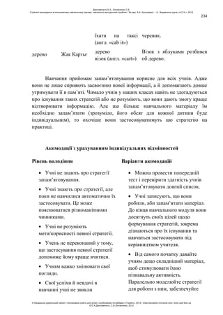 234
їхати на таксі
(англ. «cab it»)
черевик.
дерево Жак Картьє
дерево
візок (англ. «cart»)
Візок з яблуками розбився
об дерево.
Навчання прийомам запам’ятовування корисне для всіх учнів. Адже
вони не лише сприяють засвоєнню нової інформації, а й допомагають довше
утримувати її в пам’яті. Чимало учнів у наших класах навіть не здогадуються
про існування таких стратегій або не розуміють, що вони дають змогу краще
відтворювати інформацію. Але що більше навчального матеріалу їм
необхідно запам’ятати (зрозуміло, його обсяг для кожної дитини буде
індивідуальним), то охочіше вони застосовуватимуть цю стратегію на
практиці.
Акомодації з урахуванням індивідуальних відмінностей
Рівень володіння Варіанти акомодацій
Учні не знають про стратегії
запам’ятовування.
Учні знають про стратегії, але
поки не навчилися автоматично їх
застосовувати. Це може
пояснюватися різноманітними
чинниками.
Учні не розуміють
мети/корисності певної стратегії.
Учень не переконаний у тому,
що застосування певної стратегії
допоможе йому краще вчитися.
Учням важко змінювати свої
погляди.
Свої успіхи й невдачі в
навчанні учні не звикли
Можна провести попередній
тест і перевірити здатність учнів
запам’ятовувати довгий список.
Учні записують, що вони
робили, аби запам’ятати матеріал.
До кінця навчального модуля вони
досягнуть своїх цілей щодо
формування стратегій, зокрема
дізнаються про їх існування та
навчаться застосовувати під
керівництвом учителя.
Від самого початку давайте
учням дещо складніший матеріал,
щоб стимулювати їхню
пізнавальну активність.
Паралельно моделюйте стратегії
для роботи з ним, забезпечуйте
Данілавічютє Е.А., Литовченко С.В.
Стратегії викладання в інклюзивному навчальному закладі: навчально-методичний посібник / За ред. А.А. Колупаєвої. – К.: Видавнича група «А.С.К.», 2012
© Канадсько-український проект «Інклюзивна освіта для дітей з особливими потребами в Україні», 2012 / www.education-inclusive.com, www.ussf.kiev.ua
© Е.А.Данілавічютє, С.В.Литовченко, 2012
 