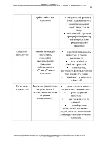 46
суб´єкт-об´єктних
відносинах
неправильний розподіл
прав і відповідальності;
накладання функції
однієї структури на
іншу;
невідповідність уявлень
про професійно-рольову
позицію реальному
функціонуванню
організації
Соціально-
психологічні
Реакція на наслідки
нововведень,
обумовлена
особистісними й
груповими
особливостями в
суб´єкт-суб´єктних
відносинах
відносини між людьми,
особистісні й групові
особливості;
невідповідність
ціннісних орієнтацій;
спосіб життя,
своєрідність розподілу часу на
різні види робіт, смаки;
відмінності у вчинках та
оцінках дій
Когнітивно-
психологічні
Реакція на різні підходи,
напрями в аналізі
предмета нововведення
(в умовах
невизначеності)
розходження в знаннях
щодо предмета нововведень;
різне розуміння
проблеми;
критичний підхід до
ситуації;
індивідуально-
психологічні властивості
людей, пов´язані з сенсорними
характеристиками (моторними
вміннями)
Данілавічютє Е.А., Литовченко С.В.
Стратегії викладання в інклюзивному навчальному закладі: навчально-методичний посібник / За ред. А.А. Колупаєвої. – К.: Видавнича група «А.С.К.», 2012
© Канадсько-український проект «Інклюзивна освіта для дітей з особливими потребами в Україні», 2012 / www.education-inclusive.com, www.ussf.kiev.ua
© Е.А.Данілавічютє, С.В.Литовченко, 2012
 